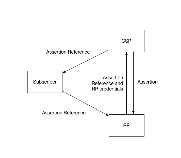 Figure 1: Back-channel presentation